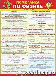 Плакат "Помогайка по физике" — интернет-магазин УчМаг