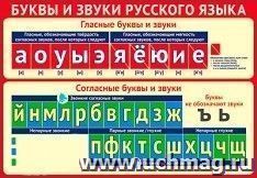 Плакат "Буквы и звуки русского языка" — интернет-магазин УчМаг
