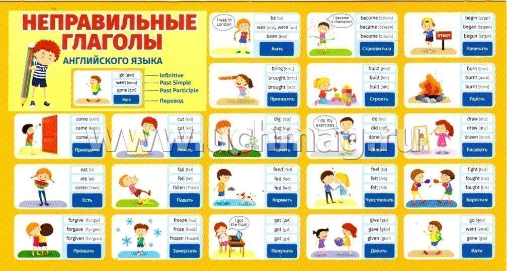 Английский Язык Для Детей Карточки Купить