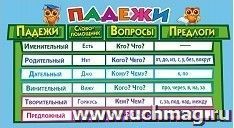 Карточка-шпаргалка "Падежи. Правописание предлогов" — интернет-магазин УчМаг
