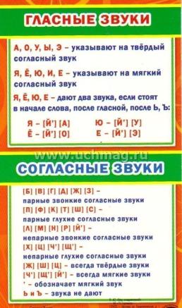 Карточка-шпаргалка "Фонетический разбор слова. Звуки" — интернет-магазин УчМаг