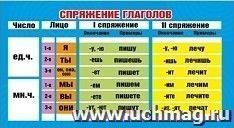 Карточка-шпаргалка "Спряжение глаголов. Самостоятельные части речи" — интернет-магазин УчМаг