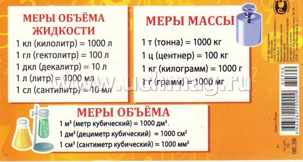 Сколько граммов в литре масла. Меры объема. Меры жидкости таблица. Меры литров таблица. Меры объёма таблица литры.