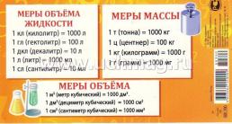 Карточка-шпаргалка "Меры величин" — интернет-магазин УчМаг