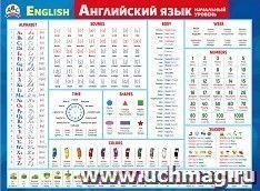 Плакат "Английский язык. Начальный уровень" — интернет-магазин УчМаг