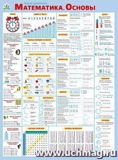 Плакат-шпаргалка "Математика. Основы" — интернет-магазин УчМаг