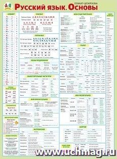 Плакат-шпаргалка "Русский язык. Основы" — интернет-магазин УчМаг