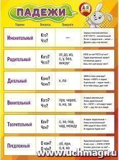 Плакат "Падежи" — интернет-магазин УчМаг