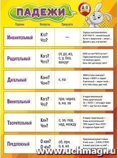 Плакат "Падежи" — интернет-магазин УчМаг