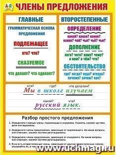 Плакат "Главные и второстепенные члены предложения" — интернет-магазин УчМаг