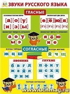 Плакат "Звуки русского языка" — интернет-магазин УчМаг