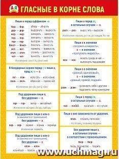 Плакат "Гласные в корне слова" — интернет-магазин УчМаг