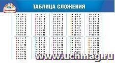 Карточка-шпаргалка "Таблица сложения. Сложение. Вычитание" — интернет-магазин УчМаг