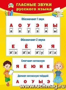 Плакат "Гласные звуки русского языка" — интернет-магазин УчМаг