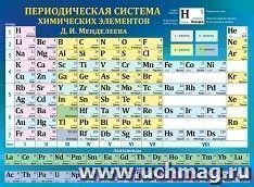 Плакат "Таблица Менделеева" — интернет-магазин УчМаг