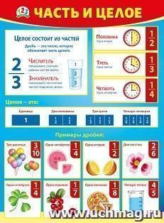 Плакат "Часть и целое" — интернет-магазин УчМаг