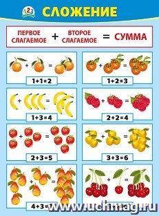 Плакат "Сложение" — интернет-магазин УчМаг