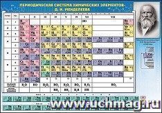 Карточка обучающая  "Таблица Менделеева и растворимости солей, кислот и оснований" — интернет-магазин УчМаг