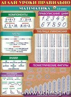 Плакат "Делай уроки правильно. Математика" — интернет-магазин УчМаг