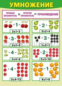 Плакат двусторонний "Таблица умножения" А4 — интернет-магазин УчМаг