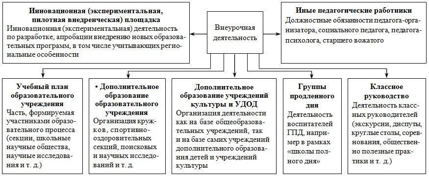 Справочник педагога дополнительного образования. Программа для ...
