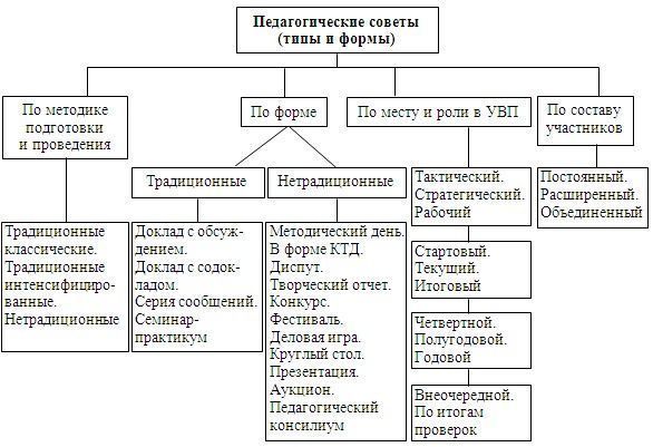 Доклад: Содоку